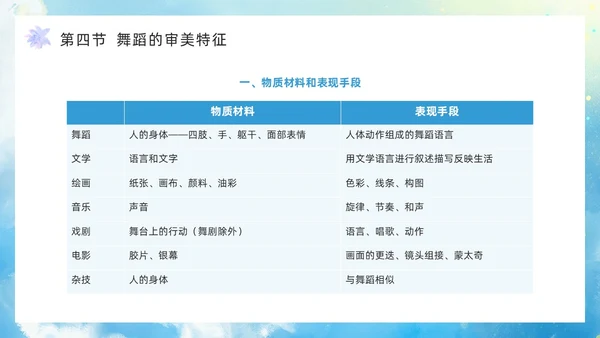 蓝色水彩风舞蹈艺术概论PPT模板