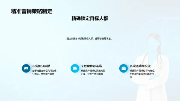 医保市场双十一之后分析