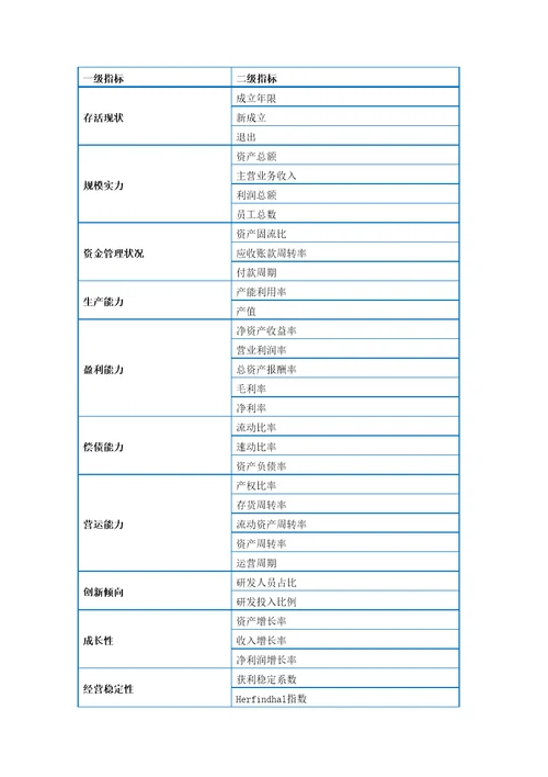 水果和坚果加工行业企业生存状况研究报告版