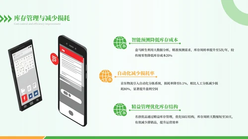 绿色商务风新零售时代之新零售盈利模式概述PPT模板