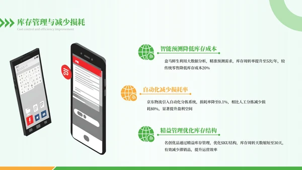 绿色商务风新零售时代之新零售盈利模式概述PPT模板
