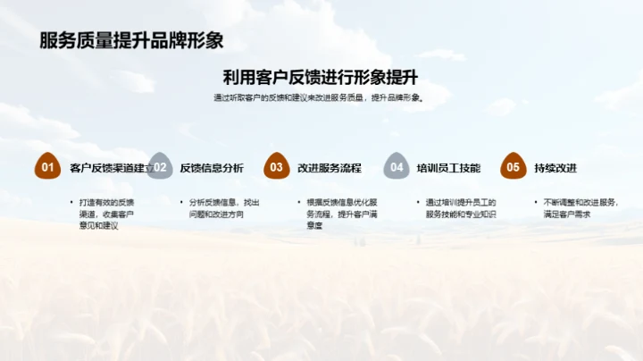 农业品牌形象提升