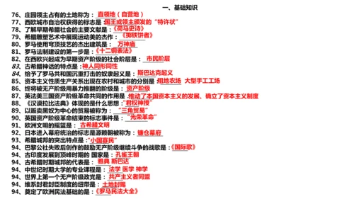 九年级上册历史重点知识填空式复习课件（12张PPT）