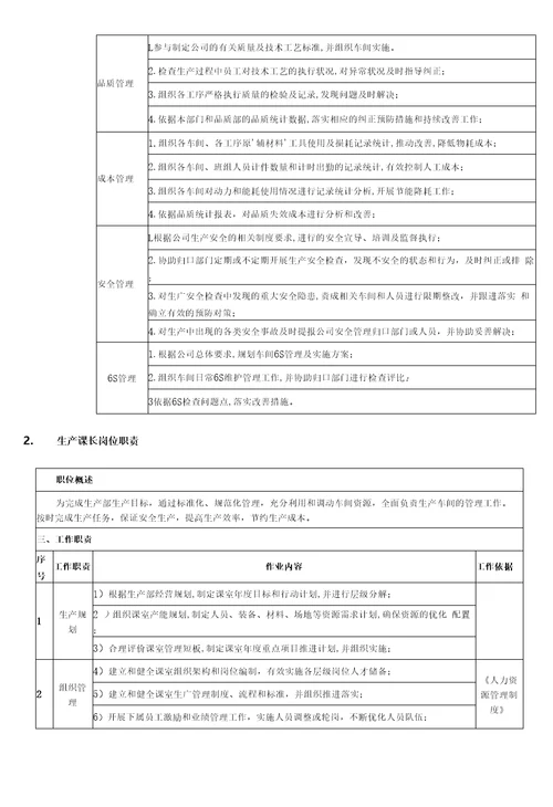 某企业生产管理手册