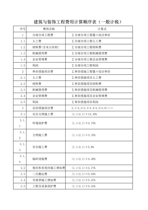 贵州省建筑与装饰工程计价定额.docx