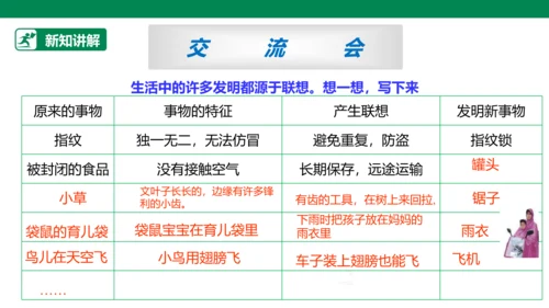 【人教版】《综合学习与实践》六年级上册  第十二课 “联”起来的发明 课件