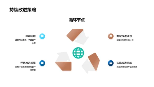 高端商务楼新项目策略