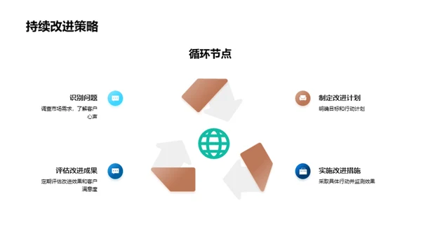 高端商务楼新项目策略