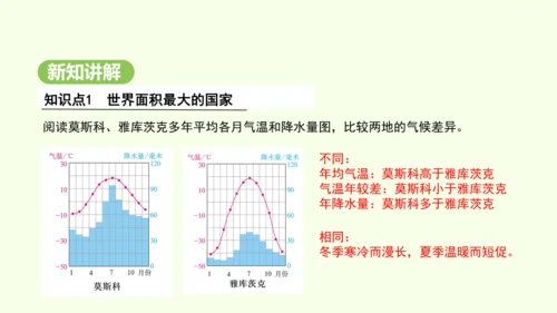 8.4.1 世界面积最大的国家 世界能源大国（课件28张）-2024-2025学年七年级地理下学期人