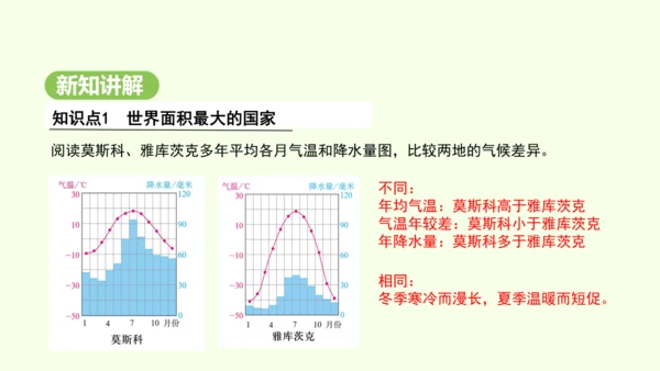 8.4.1 世界面积最大的国家 世界能源大国（课件28张）-2024-2025学年七年级地理下学期人