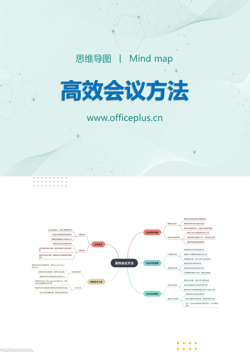 高效会议方法知识分享思维导图