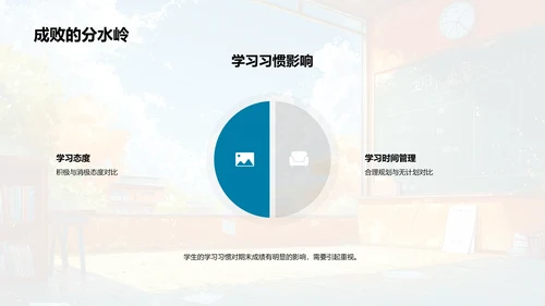 四年级成绩分析报告PPT模板