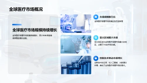 医疗保健行业全景解析