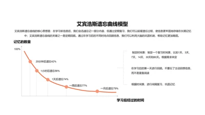 艾宾浩斯遗忘曲线模型PPT图示