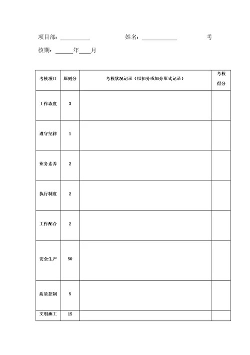 2023年项目质量员安全员绩效考核