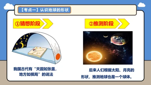 【学霸提优】第一章 地球（第1课时复习课件48张）-人教版（2024）七年级地理上册