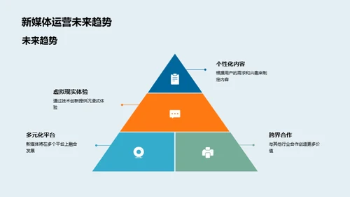 新媒体热点全景解析