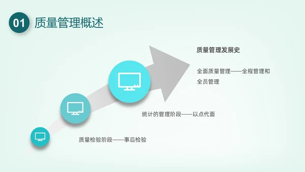 绿色插画护理质量管理培训PPT课件