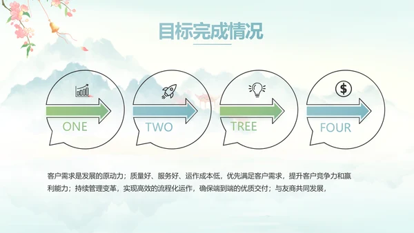 唯美中国风你好春天春季旅游PPT