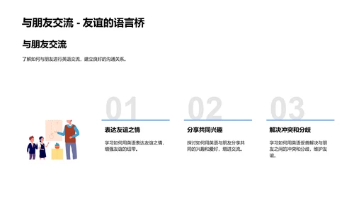 生活英语实用讲座PPT模板