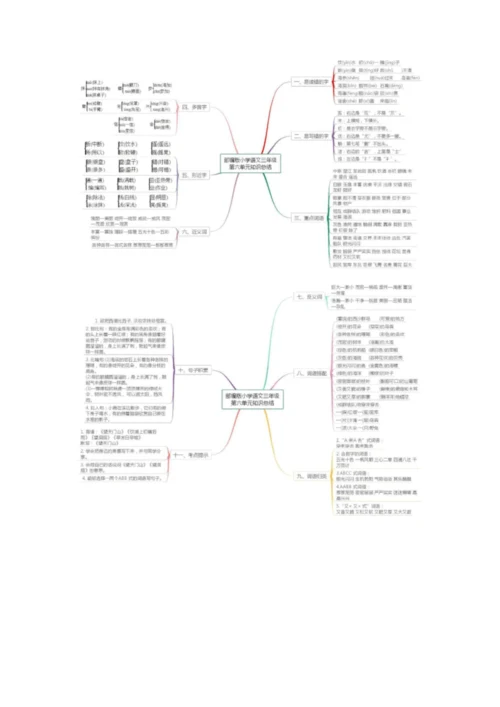 部编版三年级语文上册1-8单元整体思维导图.docx