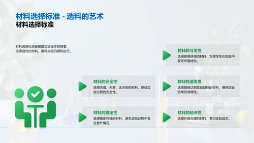 科学实验解析PPT模板