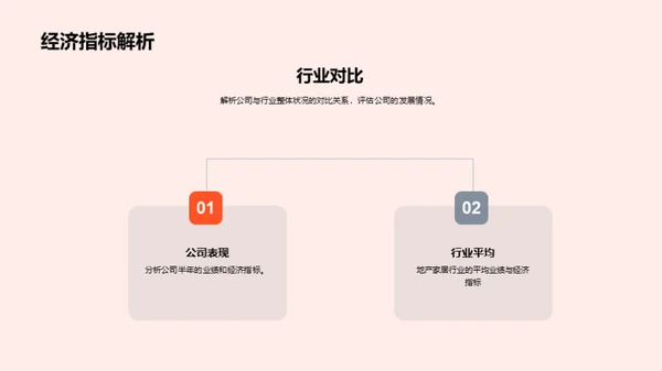 展望未来：半年业绩回顾