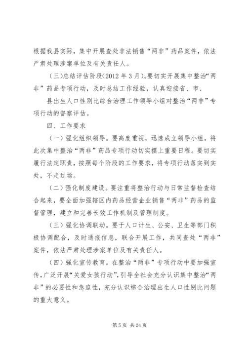 集中整治“两非”药品专项行动实施方案.docx