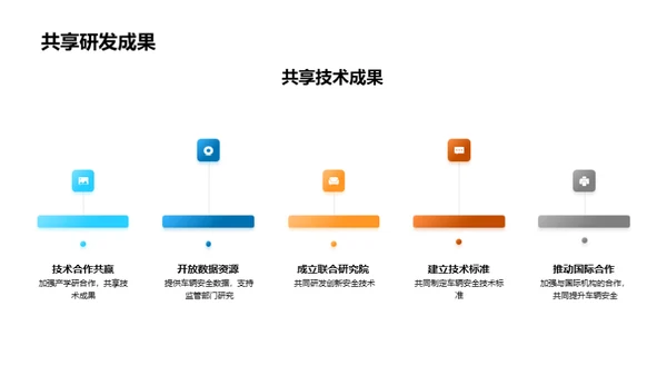 推进车辆安全革新