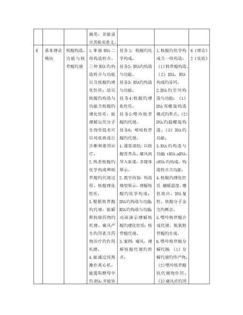 生物化学课程重点标准药学专业