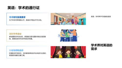 英语学习全解PPT模板