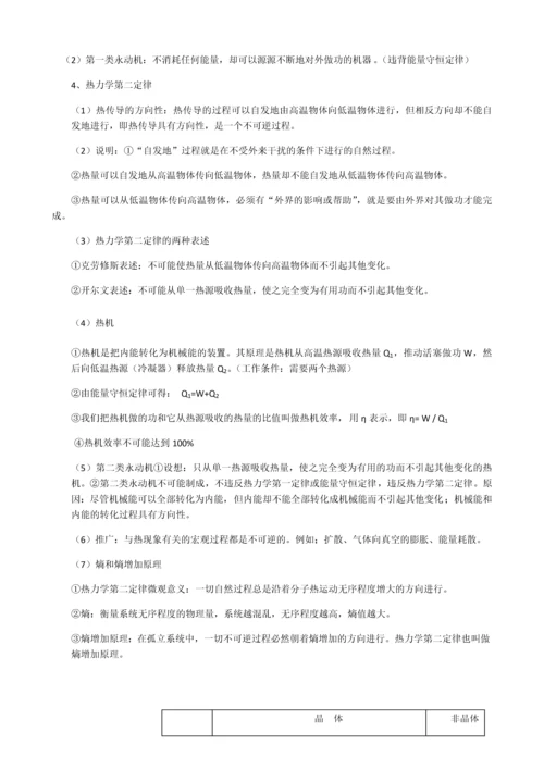 高中物理选修3-3知识总结.docx