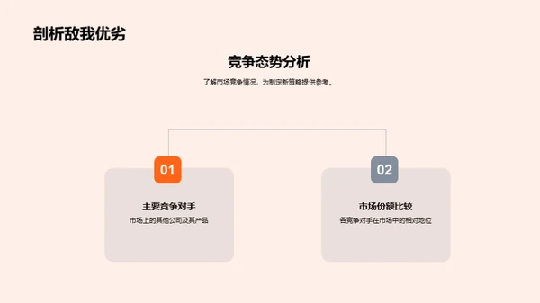 策略驱动 转化提升