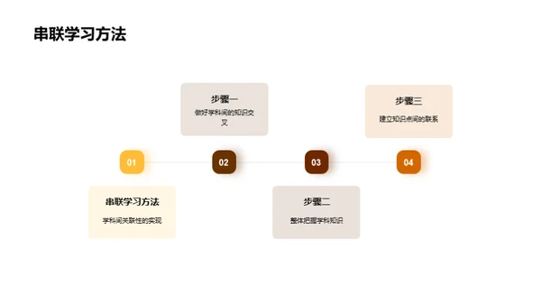 初三学霸养成攻略