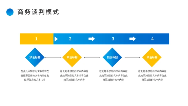 商务谈判案例分析公司运营企业运营通用PPT模板