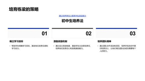 初中生责任感培养