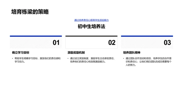 初中生责任感培养