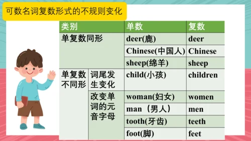 Unit 6 Section A Grammar Focus-3c 课件（新目标七上Unit 6 D