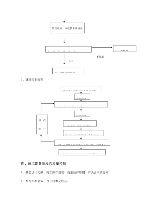 住宅小区室外配套关键工程监理标准细则.docx