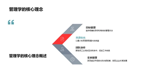 管理学实战新解