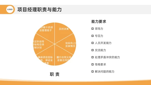 橙色插画风项目管理流程企业员工管理培训PPT课件