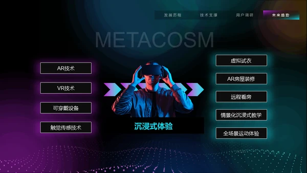 VR元宇宙互联网用户分析报告通用PPT模板
