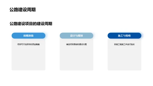 塑造未来：公路建设探索