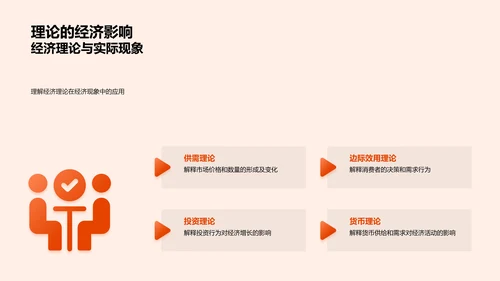 研究答辩报告PPT模板