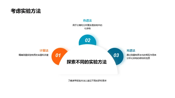 化学领域的生物医疗新篇章