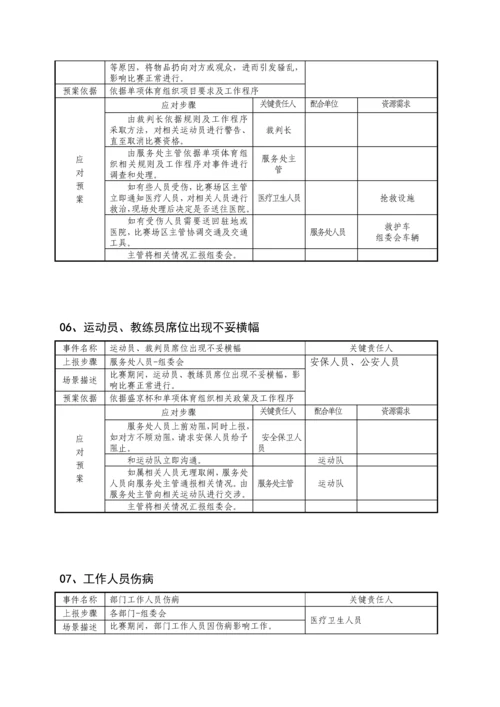 体育赛事应急专题预案.docx