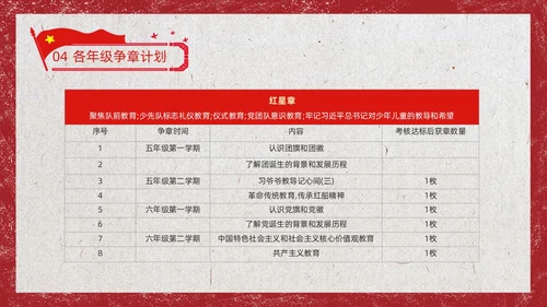红色复古风少先队争章少年先锋队纪念日动态PPT建队日