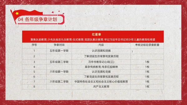 红色复古风少先队争章少年先锋队纪念日动态PPT建队日