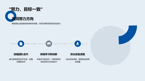 年度化学研究报告PPT模板