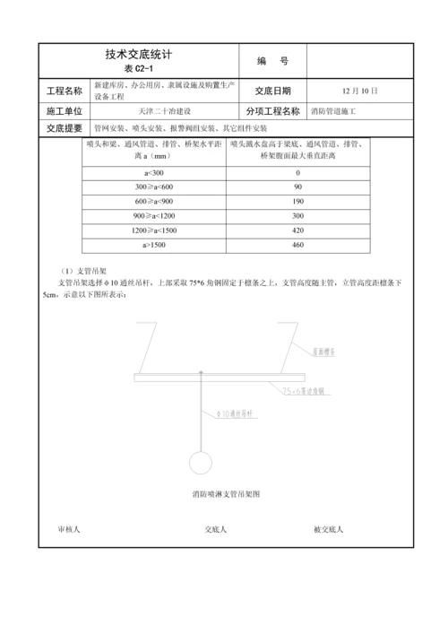 消防喷淋安装关键技术交底.docx